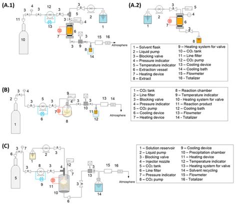 Valorization of Cereal Byproducts with Supercritical Technology: The ...