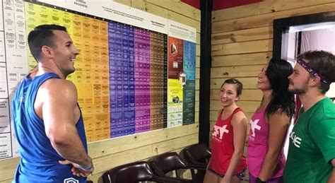 Image result for Method Level Chart