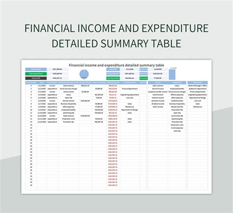 Financial Income And Expenditure Detailed Summary Table Excel Template And Google Sheets File ...
