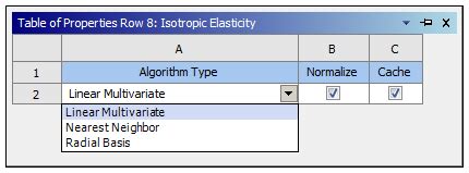 Field Variables