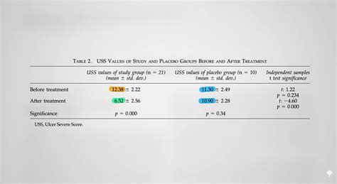 How to Treat Canker Sores