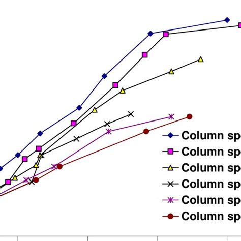 Axial Loading 的图像结果