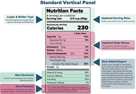 The Nutrition Facts Label - Calorie Control Council