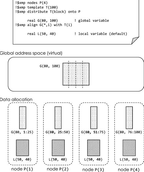 Global Local Me Visual 的图像结果