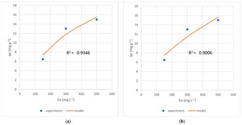 Hydrogen Sulfide Adsorption from Natural Gas Using Silver-Modified 13X ...