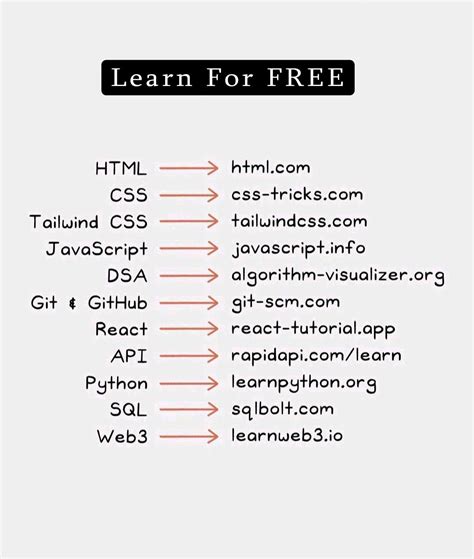 Image result for Background Images HTML CSS JavaScript Python SQL Databases