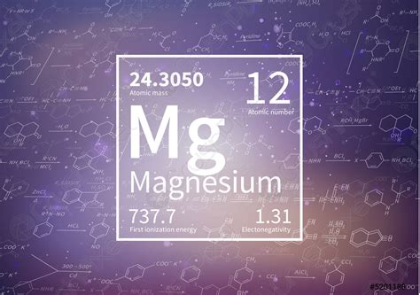 Magnesium chemical element with first ionization energy, atomic mass ...