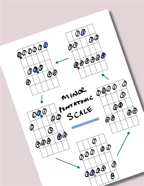 Scales On Guitar Pentatonic at Donald Blanton blog