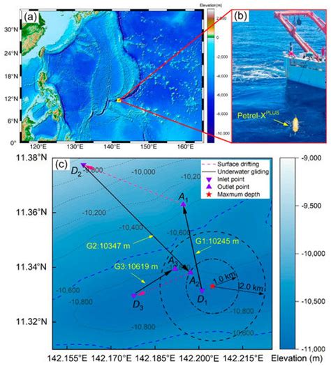 Dynamics Modeling and Analysis of an Underwater Glider with Dual ...