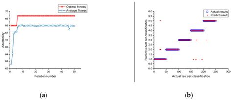 Fault Diagnosis Method for Engine Control System Based on Probabilistic ...