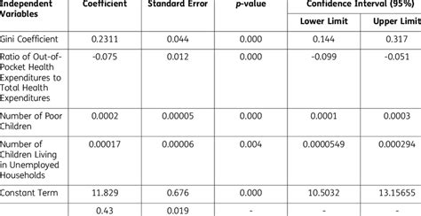 Image result for Negative Binomial Regression Equation