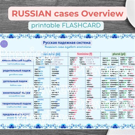 RUSSIAN Grammar BASICS A4 Flashcards Russian CASES Overview for Nouns ...