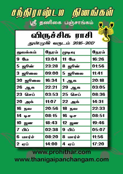 துன்முகி வருடம், சந்திராஷ்ட தினங்கள், Chandrashtama Dinam, Hindu ...