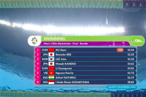 Asian Games, day one as it happened: Bajrang wins India’s first gold ...