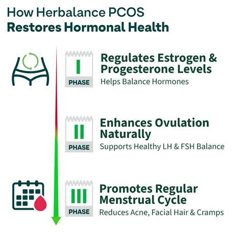 Oziva HerBalance