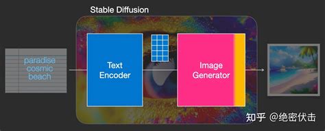 Diffusion MATLAB 的图像结果