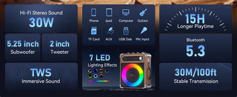 JYX Portable Bluetooth Karaoke Speaker with 2 Wireless Mics, 10Hrs ...