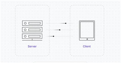 Image result for Server Sent Event Syntax