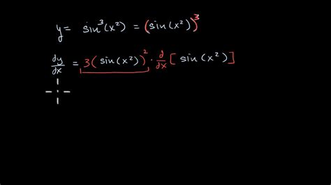 Image result for Chain Rule Tutorials