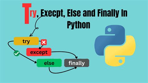 Image result for Python Try Except