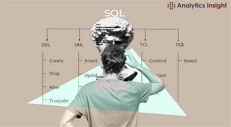 Image result for Best Practices for Making a SQL Database