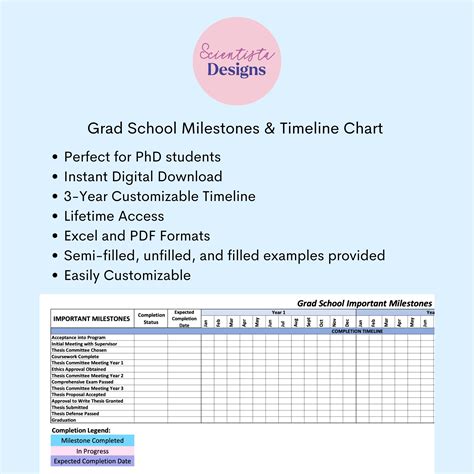 Phd Grad School Milestones and 3-year Timeline | Organisation, Phd ...