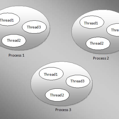 Image result for Java Thread Cheat Sheet