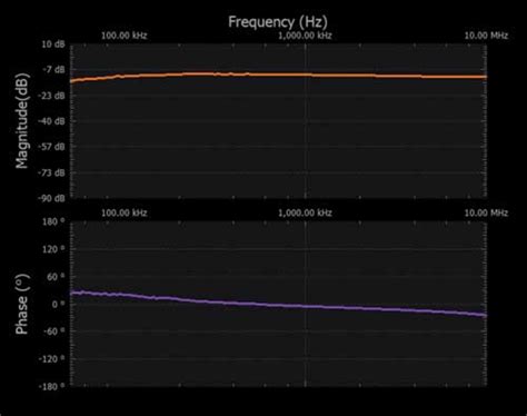 Image result for Adalm2000 Tutorial