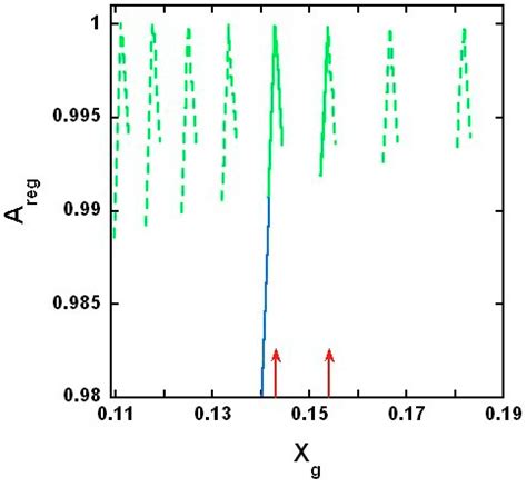 Gramicidin Lateral Distribution in Phospholipid Membranes: Fluorescence ...