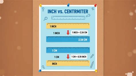 How Many Centimeters in an Inch? | Easy Conversion Guide ...