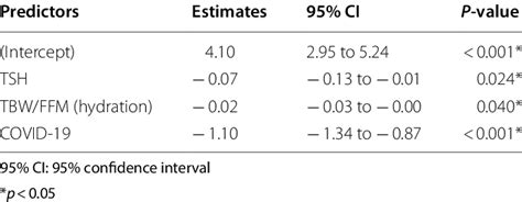 Image result for Multivariable Linear Regression Model