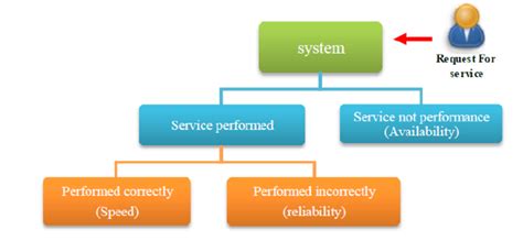 Computerized System Examples 的图像结果
