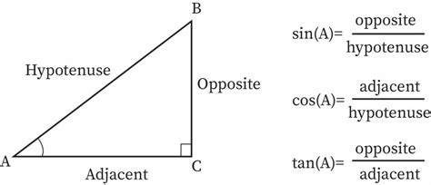 Trigonometry Angles 的图像结果