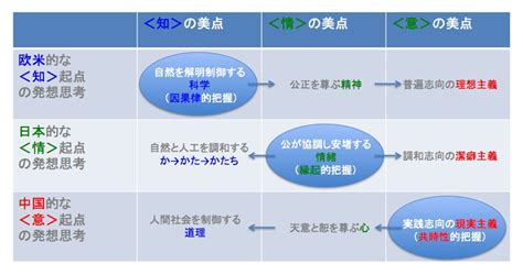 Image result for Controls Library .Net