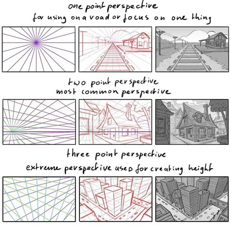 Image result for How to Draw Using One Point Perspective