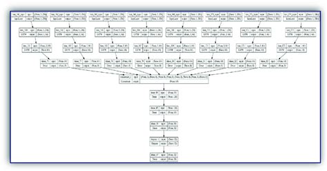 Deep Learning Layers 的图像结果