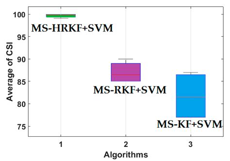 Bearing Anomaly Recognition Using an Intelligent Digital Twin ...