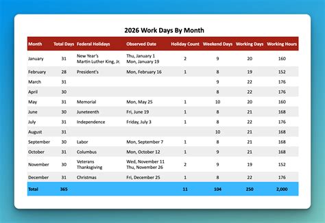 How Many Working Days Are In 2026? | Buildremote