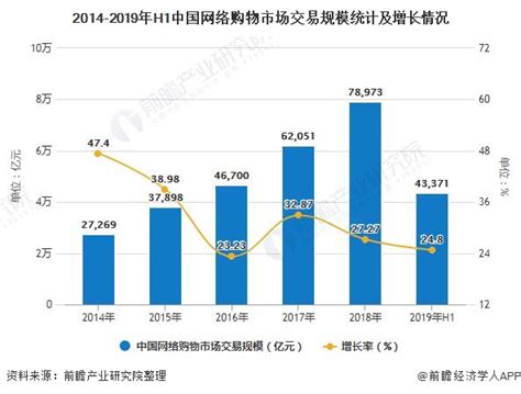 2022年中国网络购物用户规模及用户人群画像分析（图）__财经头条