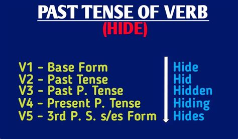 Past Tense of HIDE, Present Tense, Future and Participle form