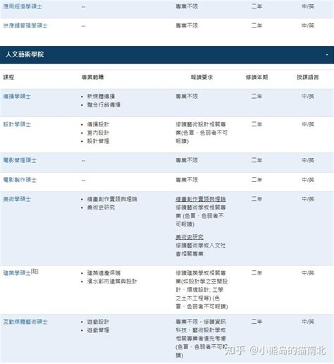 澳门中文授课硕士全解析之澳门科技大学 - 知乎