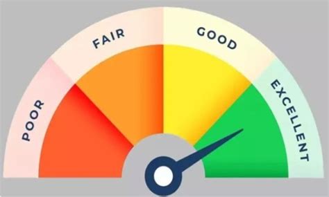 Credit Score Guide 2026: Five Expert Tips to Maintain a High CIBIL ...