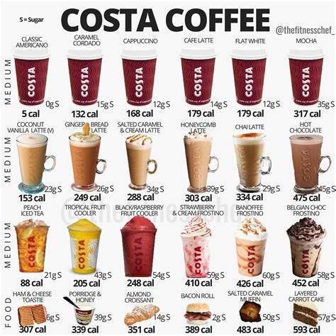 Pin by Roni on calories | Coffee calories, Food calorie chart, Costa coffee