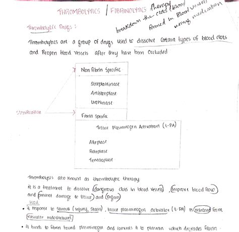 Thrombolytics and its Pharmacology - hormed m Blocd n'ng VeMAV mednabon ...