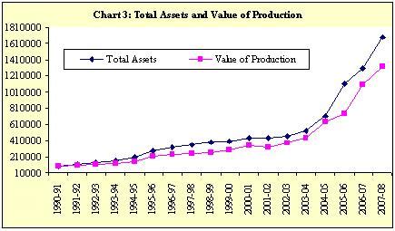 Current Economic Statistics and Review For the Week Ended December 5