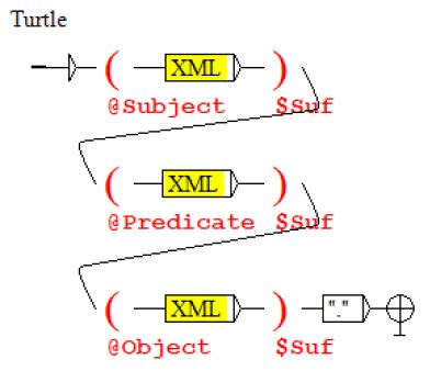 RDF Turtle Example 的图像结果