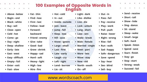 Opposite Words in English, 100+ Examples of Opposite Words in English ...