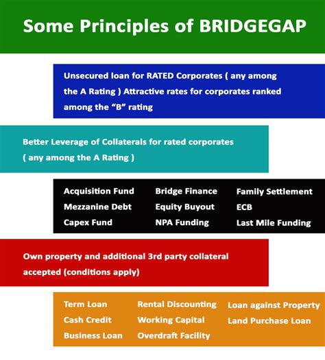 9566024278 - Bridgegap Consultants and Credit Syndication - corporates ...