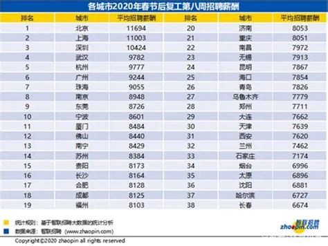 2020年武汉平均工资9782元 - 生活杂谈 - 得意生活-武汉生活消费社区