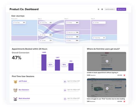 data visualization tools 的图像结果